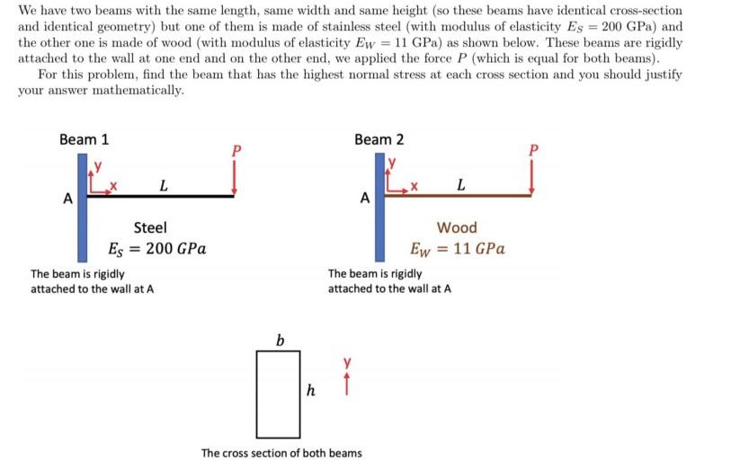 We Have Two Beams With The Same Length Same Width And Same Height So These Beams Have Identical Cross Section And Iden 1