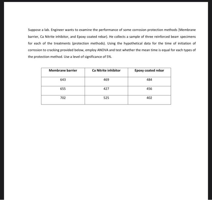 Suppose A Lab Engineer Wants To Examine The Performance Of Some Corrosion Protection Methods Membrane Barrier Ca Nitr 1