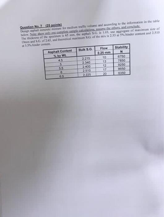 Question No 7 125 Points Design Asphalt Concrete Mixture For Medium Ratio Volume And According To The Information In T 1
