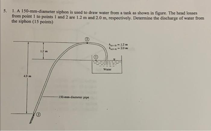 5 1 A 150 Mm Diameter Siphon Is Used To Draw Water From A Tank As Shown In Figure The Head Losses From Point I To Poi 1