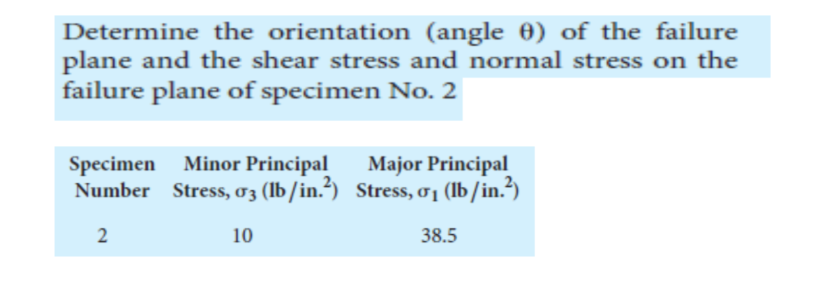 Determine The Orientation Angle Of The Failure Plane And The Shear Stress And Normal Stress On The Failure Plane Of S 1