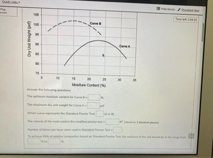Question 2 Problem 2 14 Points The Results Of Standard Ond Modified Proctor Tests On A Clay Soil Are Shown In Figure 2