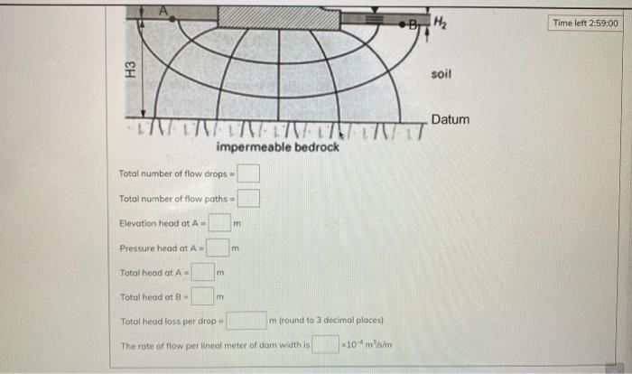 Time Left 2 59 04 Qosition 4 Not Yet Answered Points Out Of 18 00 Problem 4 18 Points A Flow Net Is Drawn For Seepage 2