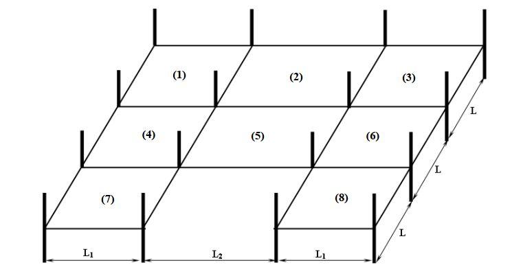 1 2 3 L 4 5 6 7 8 L L Ii L2 11 Iv Design The Reinforcement For The Most Critical Slab Use N12 Bars 1