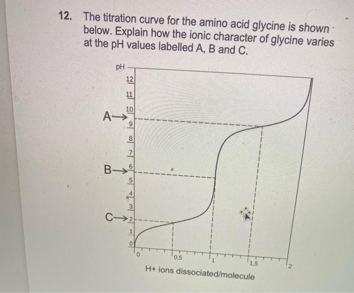 12 The Titration Curve For The Amino Acid Glycine Is Shown Below Explain How The Ionic Character Of Glycine Varies At 1