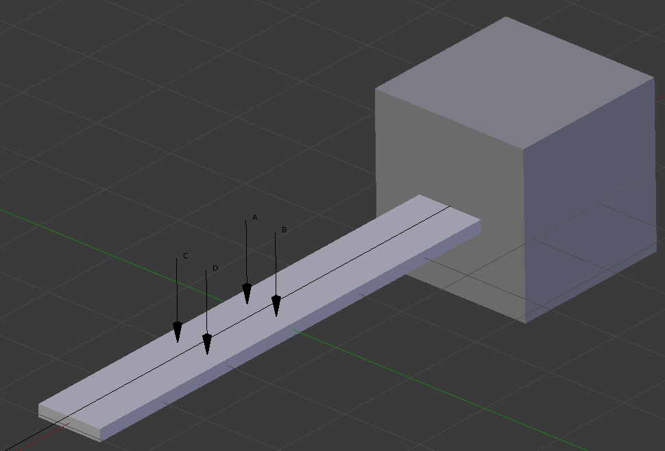 What Is The Simplest Workflow To Find The Curvature And Maximum Deflection Of A 3d Cantilever Beam Subjected To The Foll 1