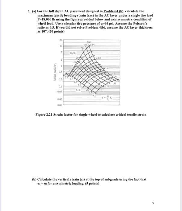 5 A For The Full Depth Ac Pavement Designed In Problem4 B Calculate The Maximum Tensile Bending Strain Eac In Th 1