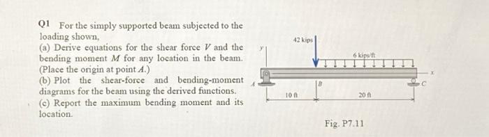 42 Kips 6 Lips Q1 For The Simply Supported Beam Subjected To The Loading Shown A Derive Equations For The Shear Force 1