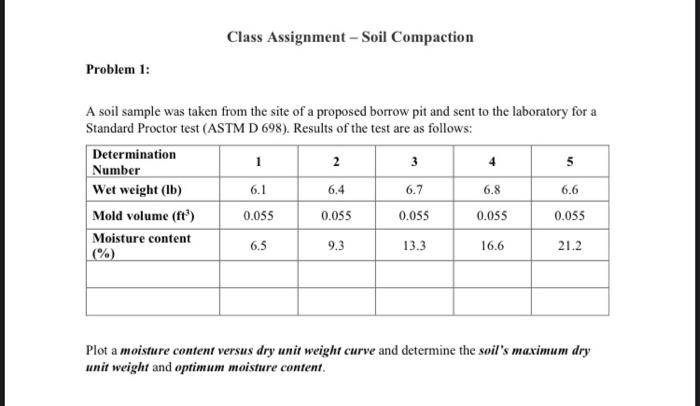 Class Assignment Soil Compaction Problem 1 A Soil Sample Was Taken From The Site Of A Proposed Borrow Pit And Sent To 1