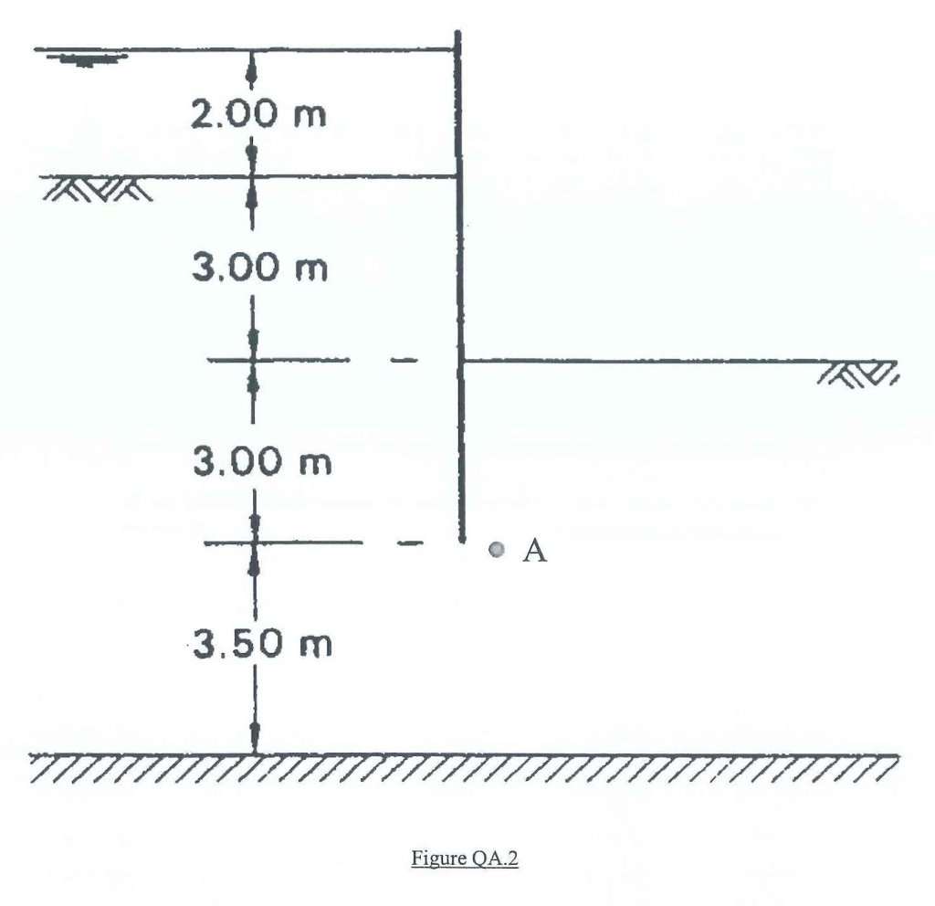 Figure Qa 2 Shows A True Cross Section Through A Sheet Piled Excavation In A Laminated Soil 63 Ofpenneability K 2 0 X 1