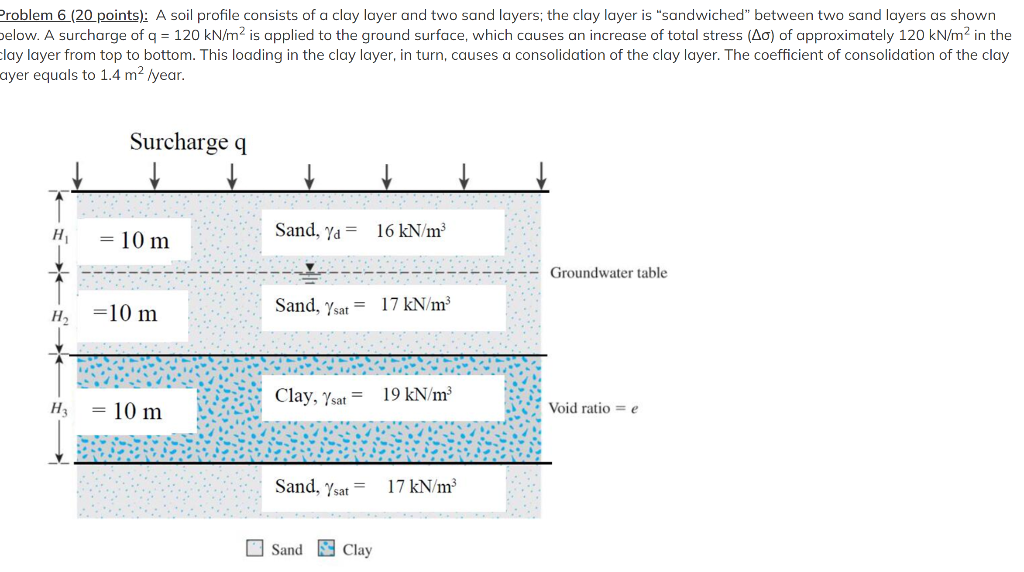 Problem 6 20 Points A Soil Profile Consists Of A Clay Layer And Two Sand Layers The Clay Layer Is Sandwiched Betwe 1