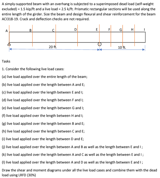 A Simply Supported Beam With An Overhang Is Subjected To A Superimposed Dead Load Self Weight Excluded 1 5 Kip Ft An 1