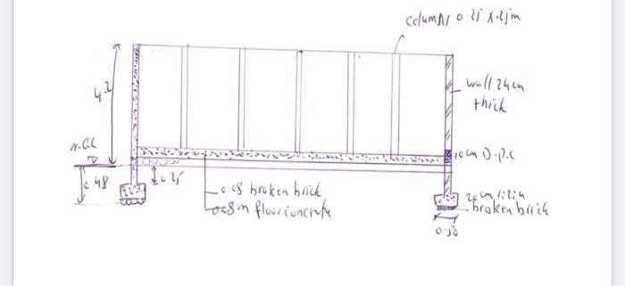 Ex Estimate The Quantities Of The Below Brick Fence Yard With External Dimensions 28 68x14 46 M Al Ta 14 46 M Plan 3