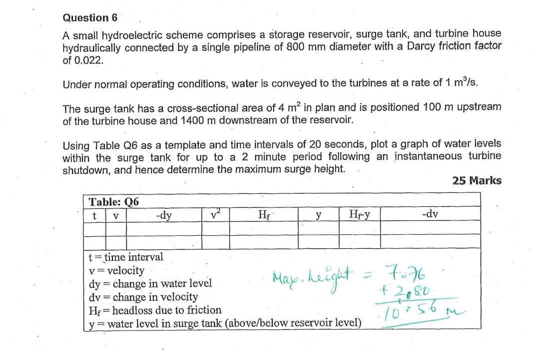 Question 6 A Small Hydroelectric Scheme Comprises A Storage Reservoir Surge Tank And Turbine House Hydraulically Conne 1