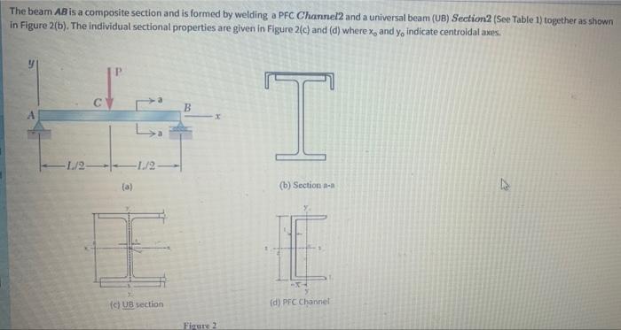 A The Beam Ab Is A Composite Section And Is Formed By Welding A Pfc Channel2 And A Universal Beam Ub Section2 See Tab 1