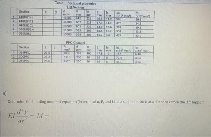 A The Beam Ab Is A Composite Section And Is Formed By Welding A Pfc Channel2 And A Universal Beam Ub Section2 See Tab 2