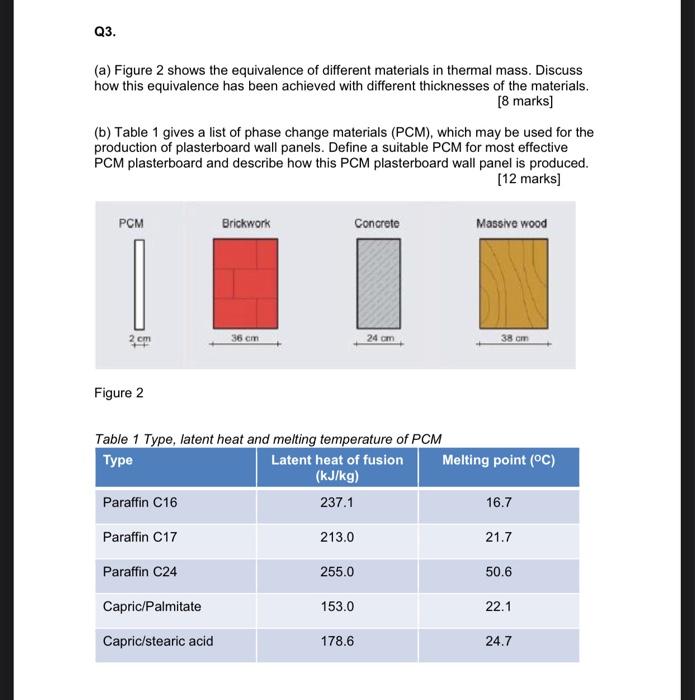 Q3 A Figure 2 Shows The Equivalence Of Different Materials In Thermal Mass Discuss How This Equivalence Has Been Ach 2