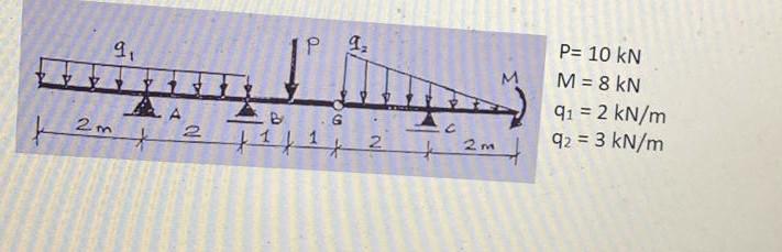Calculate The Reactions And Joint Forces Support P 10 Kn M 8 Kn Q1 2 Kn M Q2 3 Kn M 1