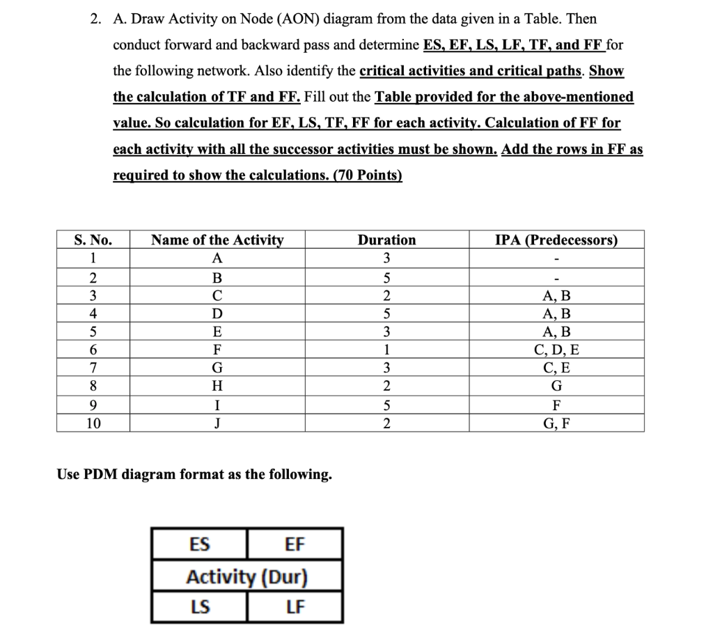 2 A Draw Activity On Node Aon Diagram From The Data Given In A Table Then Conduct Forward And Backward Pass And Det 1