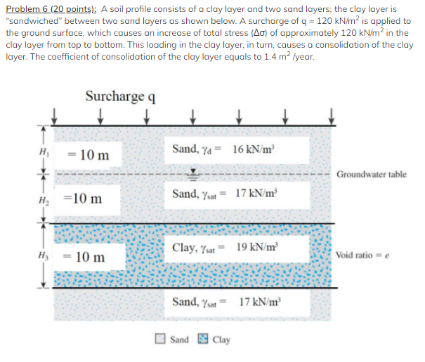 A Soil Profile Consists Of A Clay Layer And Two Sand Layers The Clay Layer Is Sandwiched Between Two Sand Layers As S 1