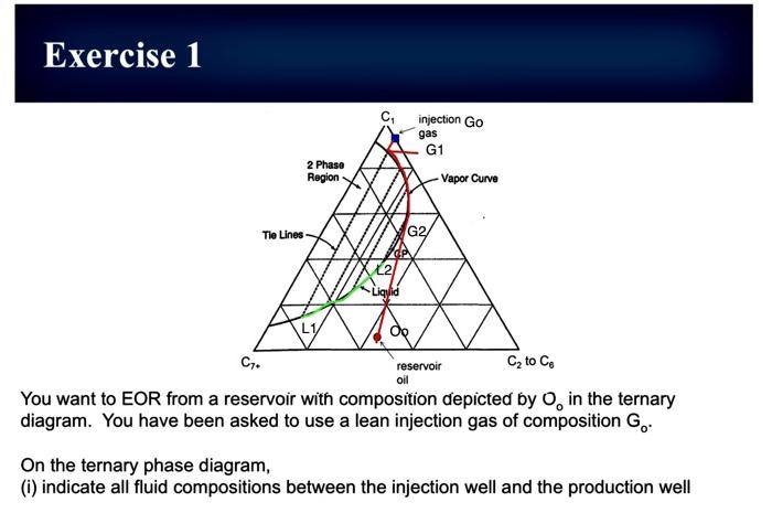 Exercise 1 Injection Go Gas G1 2 Phase Region Vapor Curve Tie Lines G2 2 Liquid Reservoir Oil C C To You Want To Eor F 1