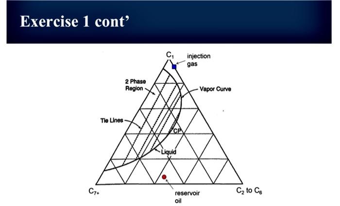 Exercise 1 Injection Go Gas G1 2 Phase Region Vapor Curve Tie Lines G2 2 Liquid Reservoir Oil C C To You Want To Eor F 2