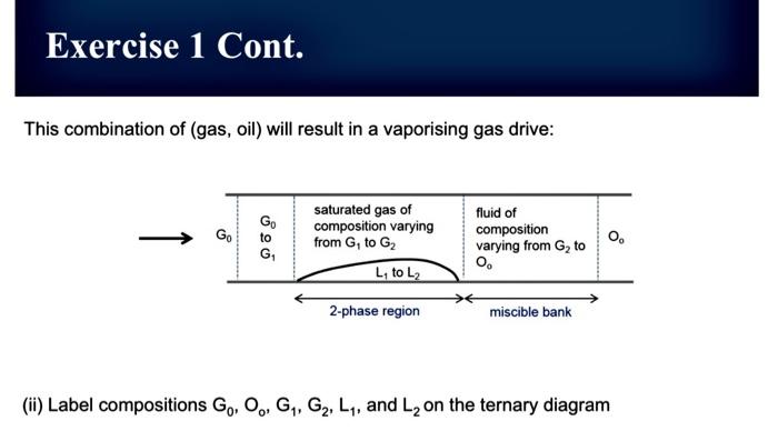Exercise 1 Injection Go Gas G1 2 Phase Region Vapor Curve Tie Lines G2 2 Liquid Reservoir Oil C C To You Want To Eor F 3