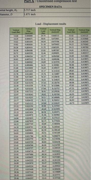 Unconfined Compression Test Using Data Below Plot Stress Strain Curve And Determine Unconfined Compressive Strength As 1