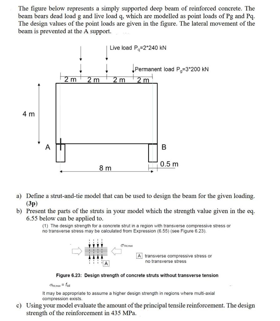 The Figure Below Represents A Simply Supported Deep Beam Of Reinforced Concrete The Beam Bears Dead Load G And Live Loa 1