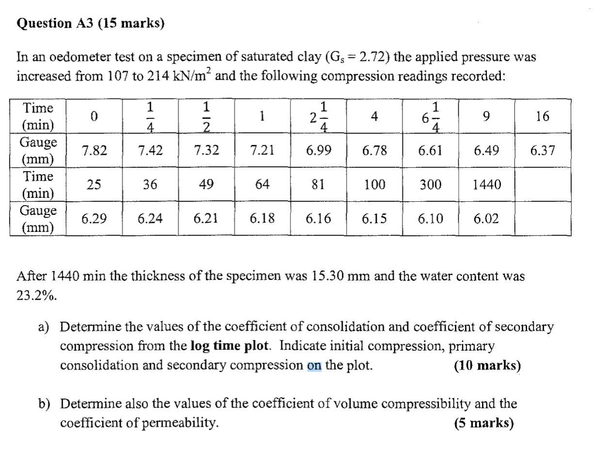 In An Oedometer Test On A Specimen Of Saturated Clay Gs 2 72 The Applied Pressure Was 2 Increased From 107 To 214 Kn 1