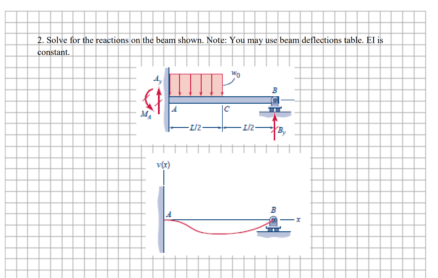2 Solve For The Reactions On The Beam Shown Note You May Use Beam Deflections Table El Is Constant B Va 1 2 I 2 1