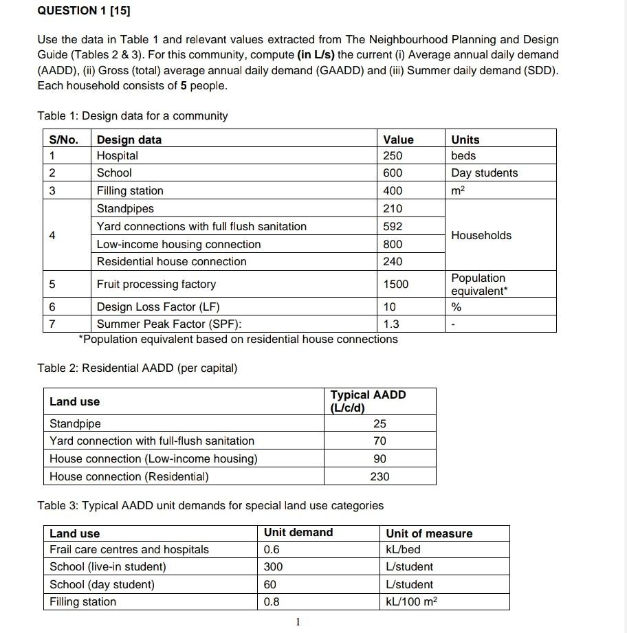 Question 1 15 Use The Data In Table 1 And Relevant Values Extracted From The Neighbourhood Planning And Design Guide 1