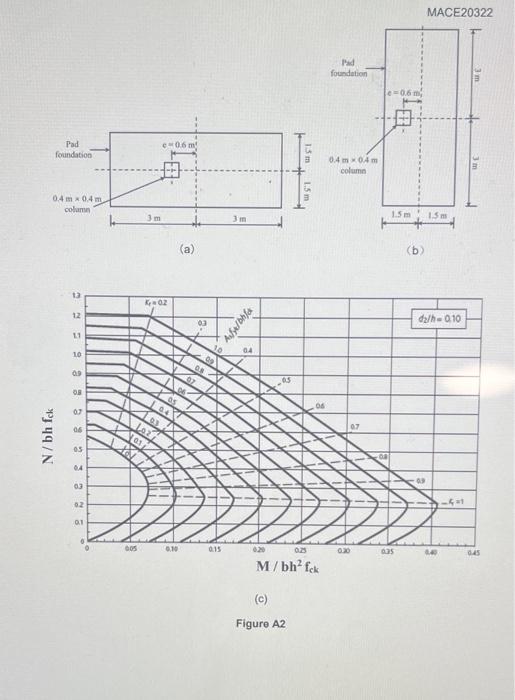 A2 A 0 4m X 0 4m Square Axially Loaded Reinforced Concrete Column Is Supported On A Concrete Pad Foundation Of Plan Dime 2