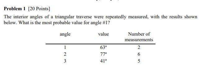 Problem 1 20 Points The Interior Angles Of A Triangular Traverse Were Repeatedly Measured With The Results Shown Belo 1