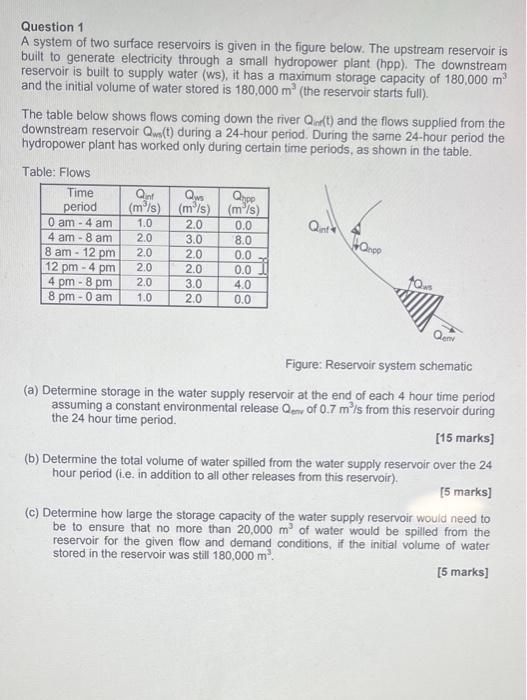 Question 1 A System Of Two Surface Reservoirs Is Given In The Figure Below The Upstream Reservoir Is Built To Generate 1