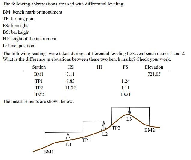 The Following Abbreviations Are Used With Differential Leveling Bm Bench Mark Or Monument Tp Turning Point Fs Foresi 1