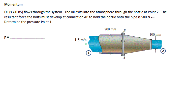 Momentum Oil S 0 85 Flows Through The System The Oil Exits Into The Atmosphere Through The Nozzle At Point 2 The R 1
