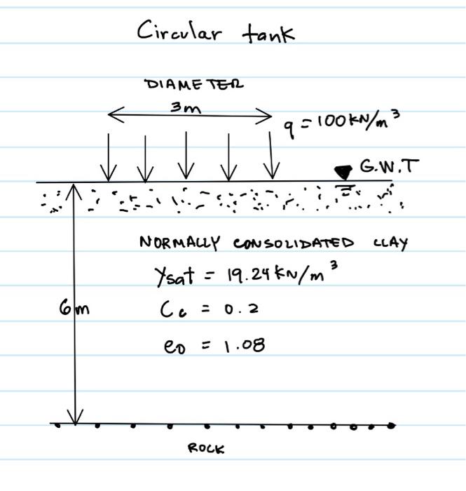 Circular Tank Diameter 3m 9 100kn M3 G W T E Normally Cosolidated Clay Ysat 19 24 Kn M C C 0 2 M 6m Eo 1 08 R 1
