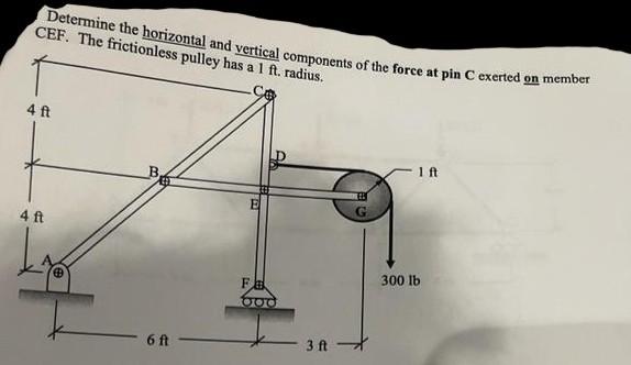 Cef The Frictionless Pulley Has A 1 Ft Radius Determine The Horizontal And Vertical Components Of The Force At Pin C 1