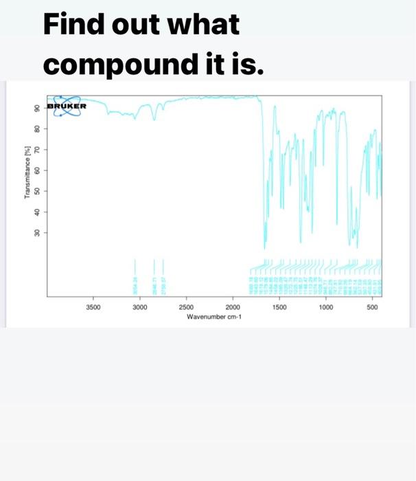 Find Out What Compound It Is 8 Bruker 80 70 Transmittance 50 09 40 30 3500 3000 1500 1000 500 2500 2000 Wavenumber 1