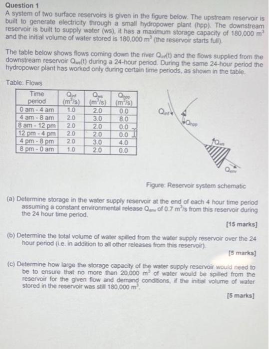 Question 1 A System Of Two Surface Reservoirs Is Given In The Figure Below The Upstream Reservoir Is Built To Generate 1