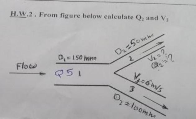 H W 2 From Figure Below Calculate Q2 And V2 D 50mm D 150 Lmpon 2 Flow V Q Q51 6 M S 3 Dadoomi 1