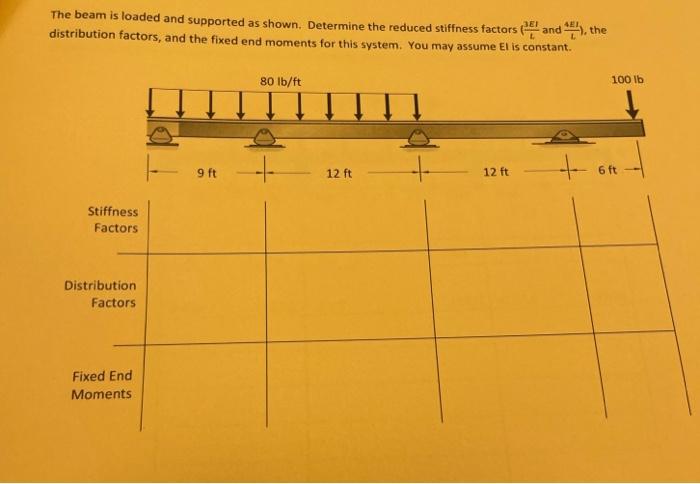 The Beam Is Loaded And Supported As Shown Determine The Reduced Stiffness Factors And The Distribution Factors And The 1
