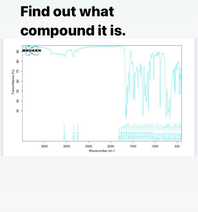Find Out What Compound It Is 8 Bruker 80 70 Transmittance 50 09 40 30 3500 3000 1500 1000 500 2500 2000 Wavenumber 5