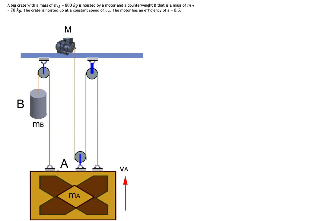 A Big Crate With A Mass Of Ma 800 Kg Is Hoisted By A Motor And A Counterweight B That Is A Mass Of Mb 70 Kg The Cra 1