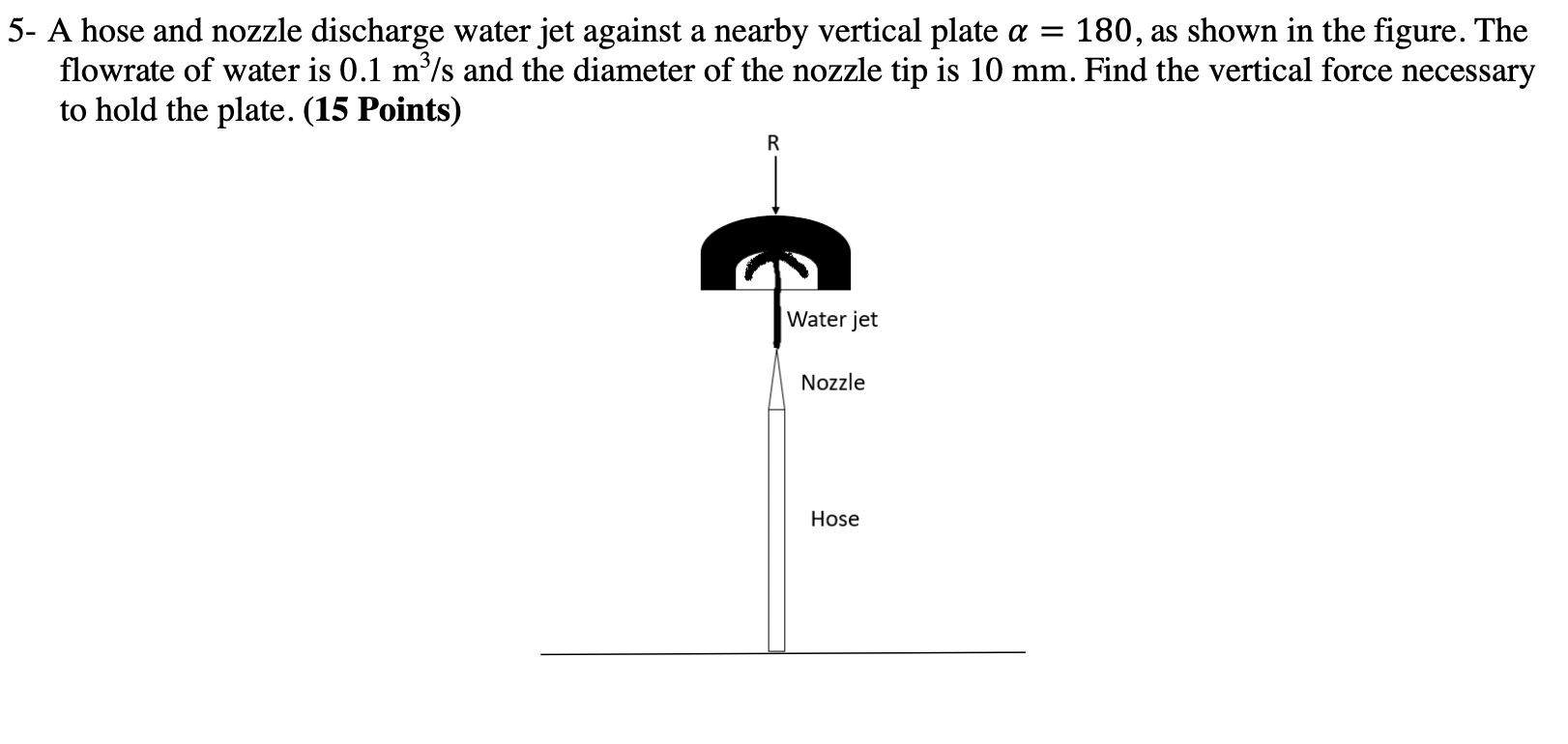 5 A Hose And Nozzle Discharge Water Jet Against A Nearby Vertical Plate A 180 As Shown In The Figure The Flowrate O 1