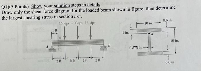 Q1 5 Points Show Your Solution Steps In Details Draw Only The Shear Force Diagram For The Loaded Beam Shown In Figure 1