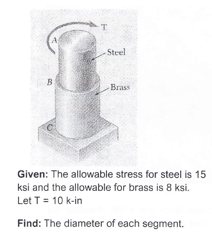 Steel Aa B Brass Given The Allowable Stress For Steel Is 15 Ksi And The Allowable For Brass Is 8 Ksi Let T 10 K In F 1