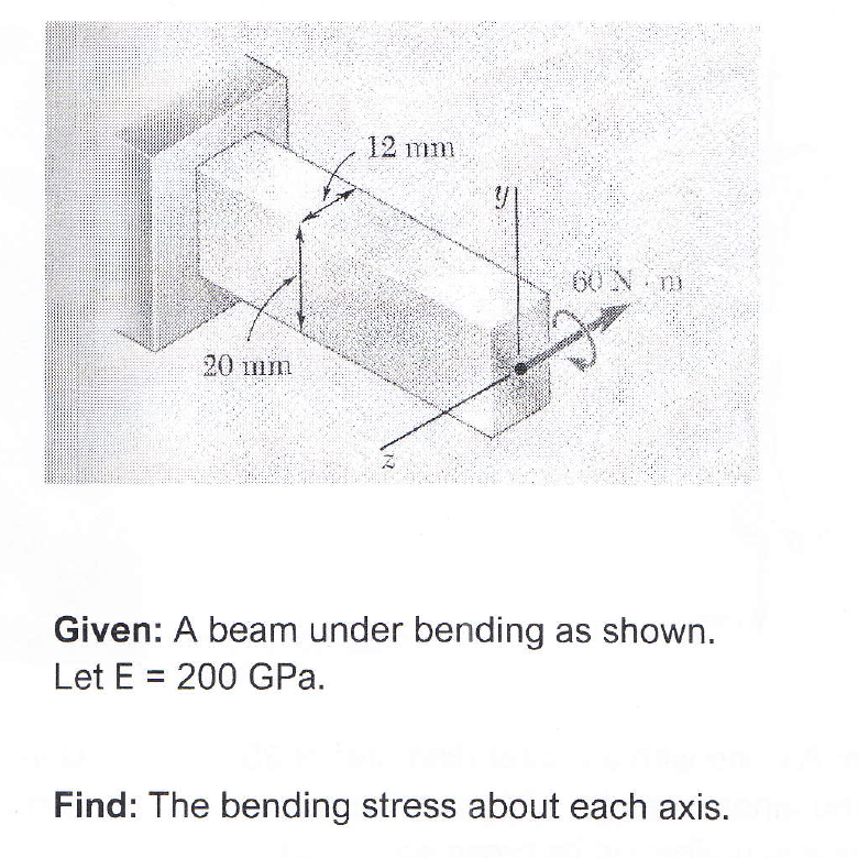 12 Mm Y 20 Mm Given A Beam Under Bending As Shown Let E 200 Gpa Find The Bending Stress About Each Axis 1