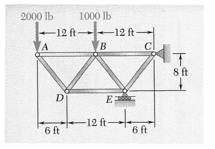 Given A Truss With Loading Conditions As Shown Neglect Self Weight Find Forces In All The Members Using The Method Of 1